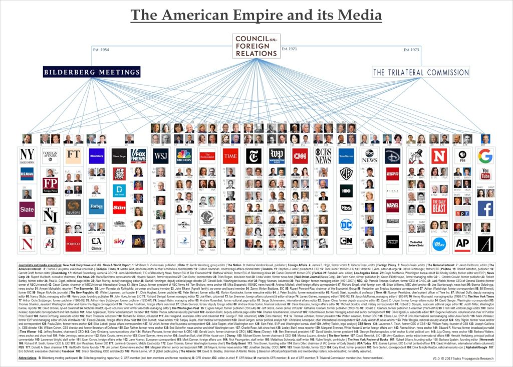 The american empire and its media